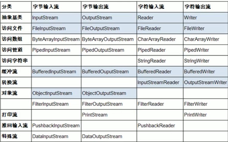 JavaIO表