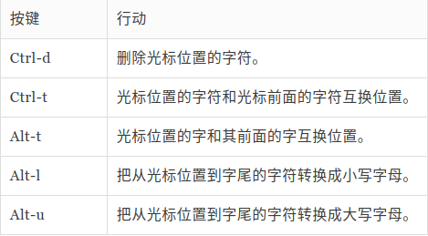 修改文本