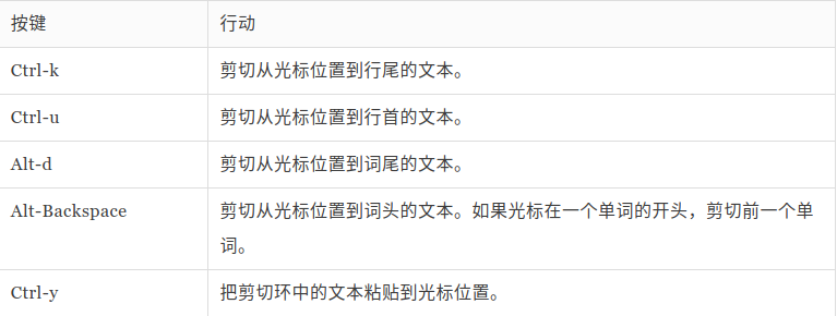 剪切和粘贴