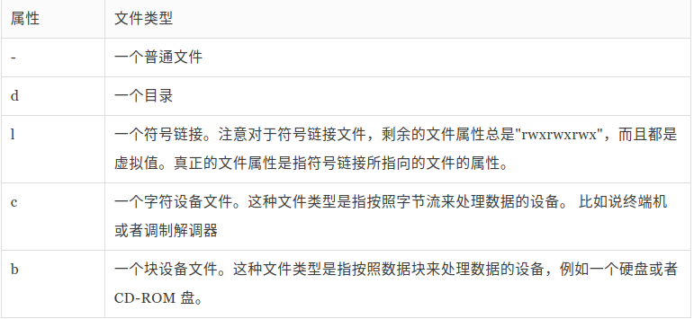 file type