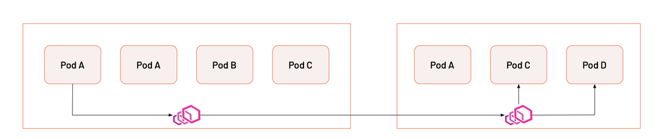 perNode