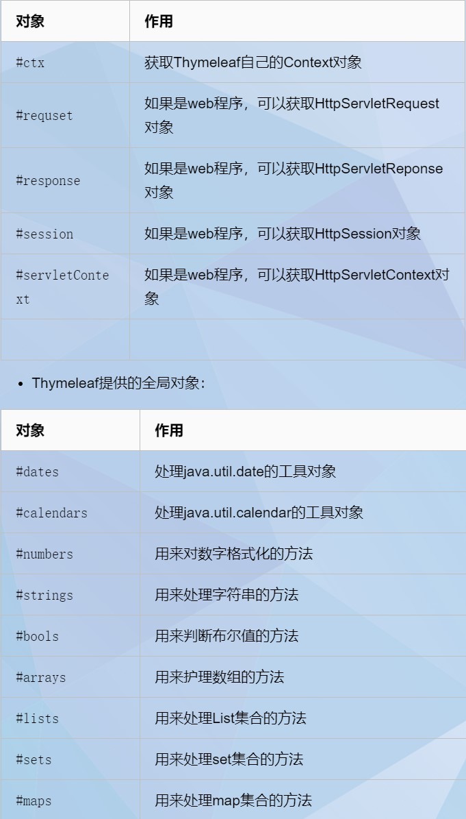 thymeleaf内置对象