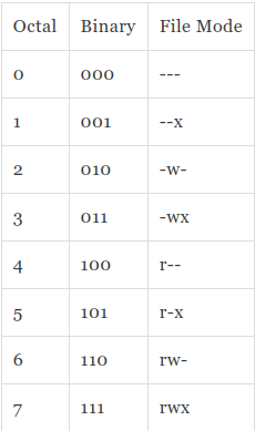 octal binary