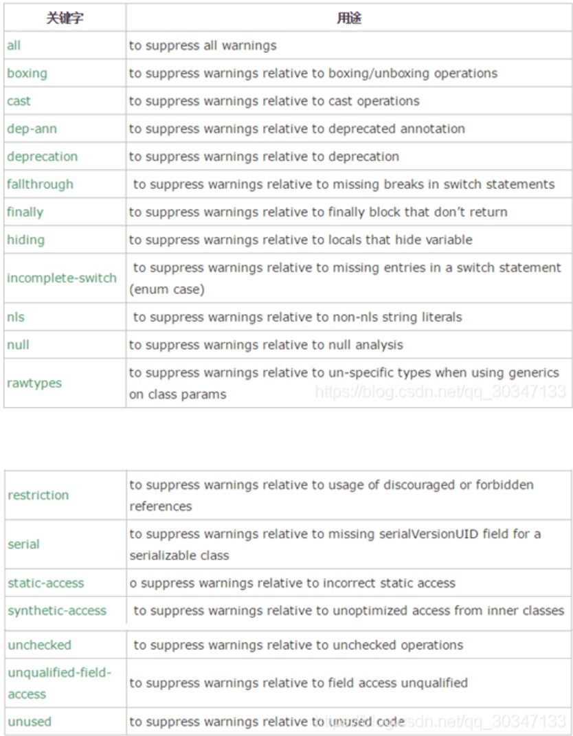 @SuppressWarnings的可选参数
