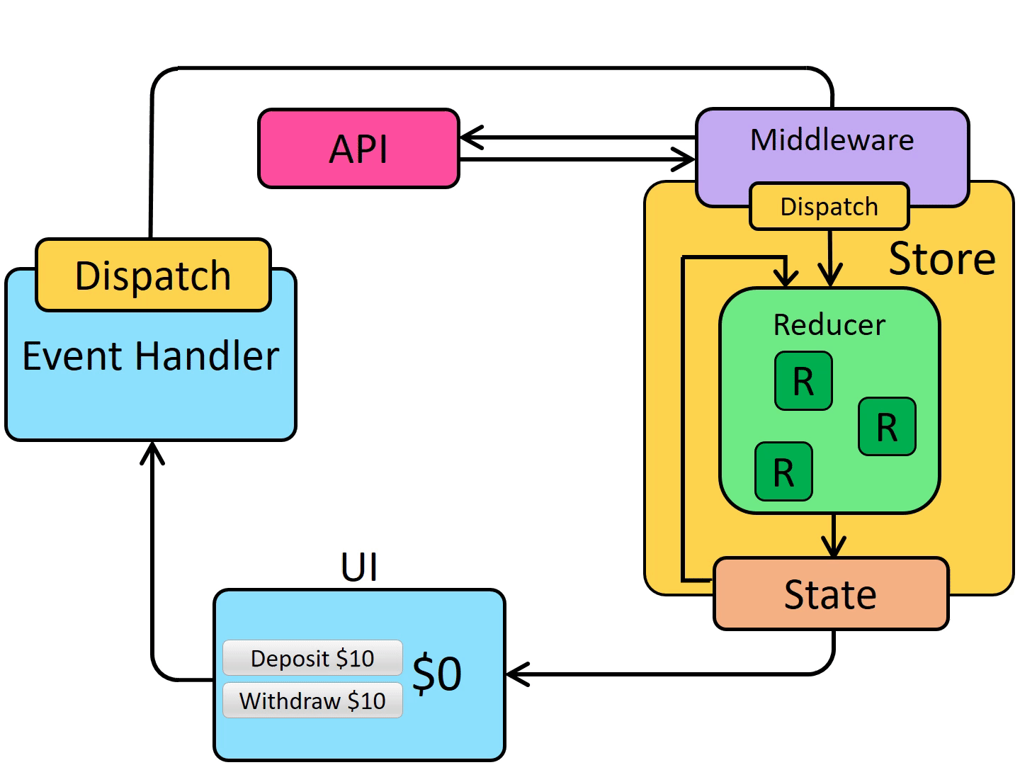 async