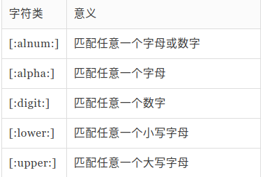 通配符